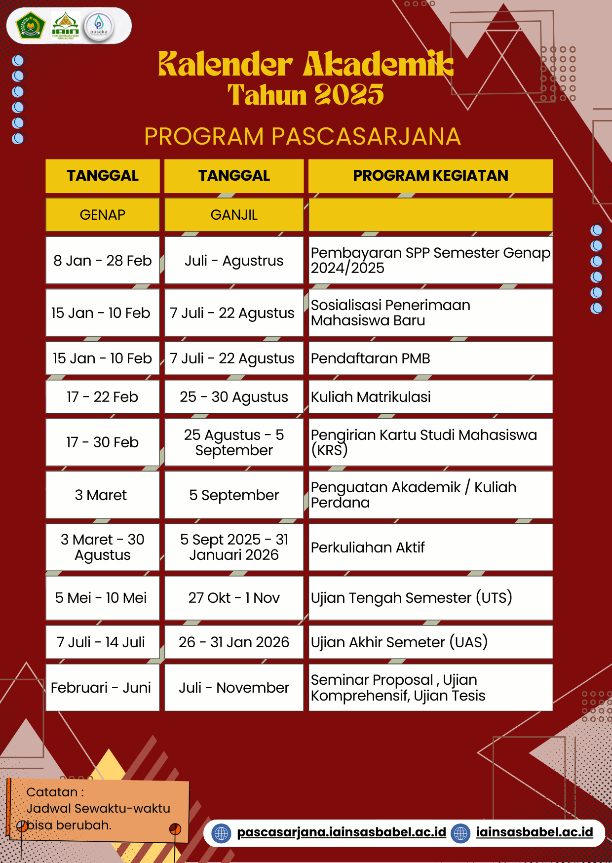 Kalender Akademik Program Pascasarjana Tahun 2025