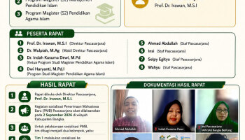 Pascasarjana IAIN SAS Babel Matangkan Persiapan Sosialisasi dan Tes PMB Tahun 2026