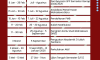 Kalender Akademik Program Pascasarjana Tahun 2025
